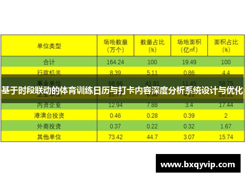 基于时段联动的体育训练日历与打卡内容深度分析系统设计与优化