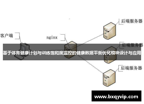 基于体育健康计划与训练饱和度监控的健康数据平衡优化模块设计与应用